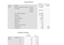do spss data analysis and statistical analysis